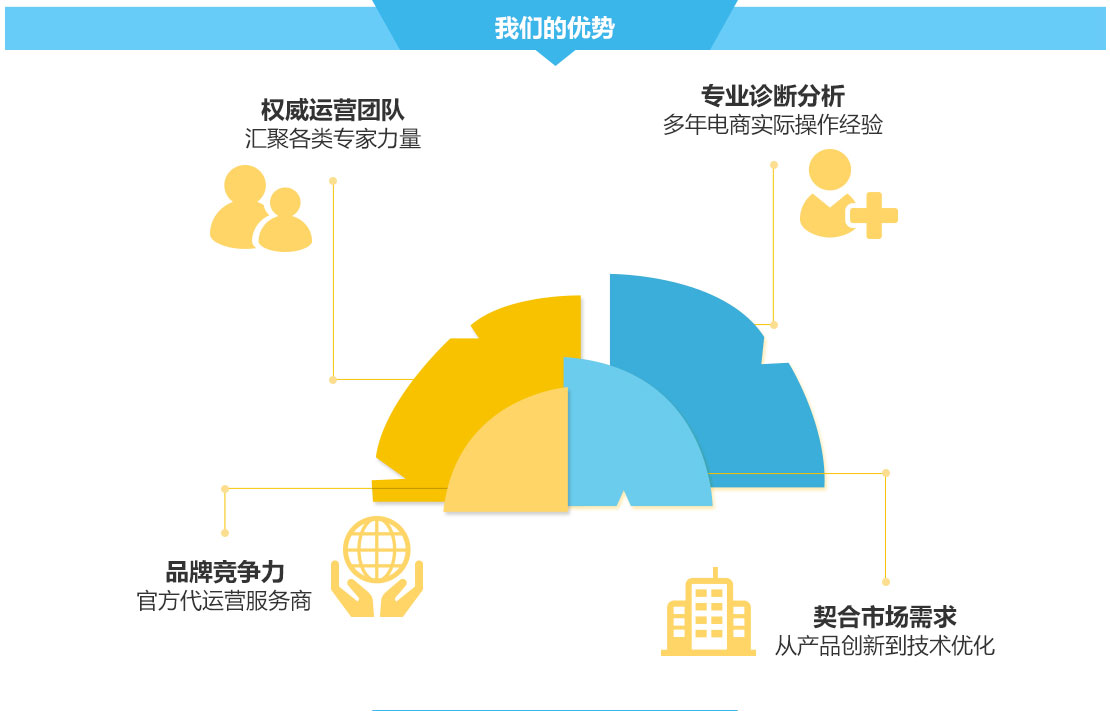 廣州深圳速賣通代運(yùn)營公司,速賣通全球開店,速賣通推廣運(yùn)營服務(wù)-廣州大麥