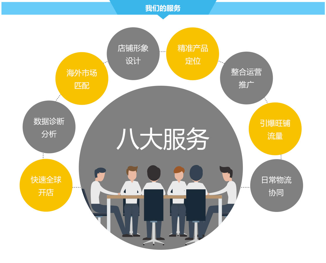 廣州深圳速賣通代運(yùn)營公司,速賣通全球開店,速賣通推廣運(yùn)營服務(wù)-廣州大麥
