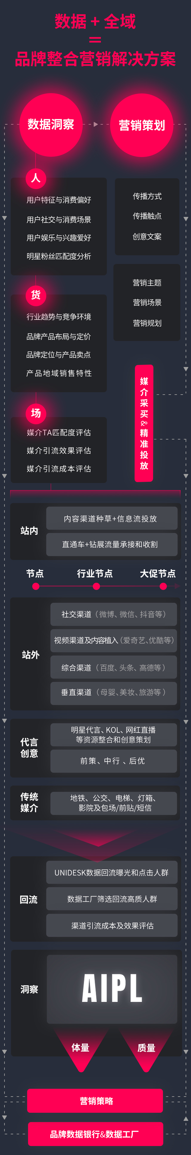 數字營銷,內容營銷,品牌整合營銷解決方案