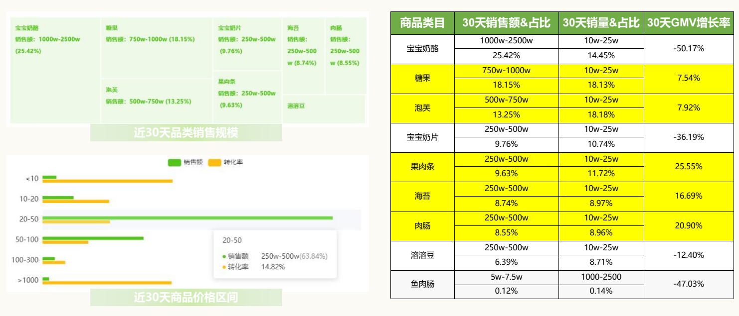 廣州大麥