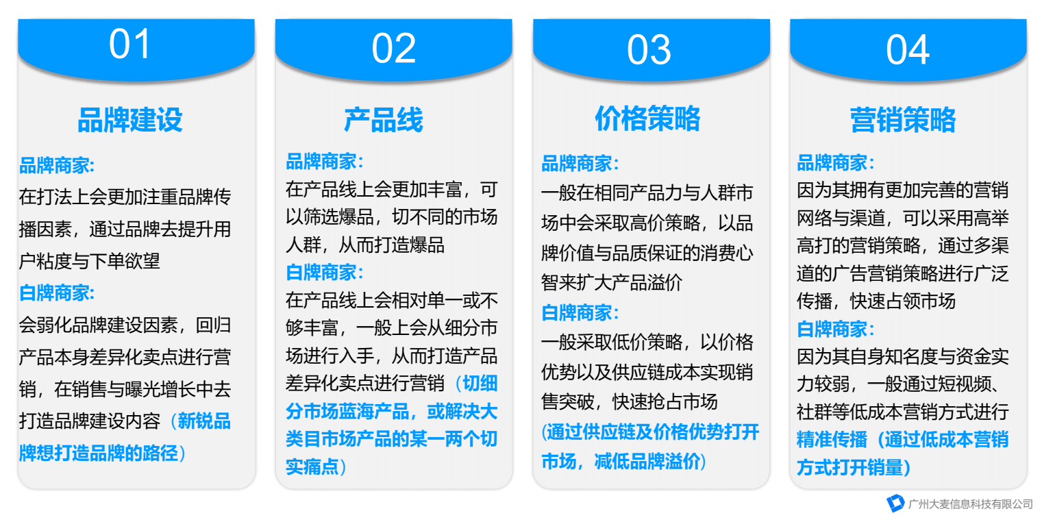 直播代運(yùn)營(yíng)