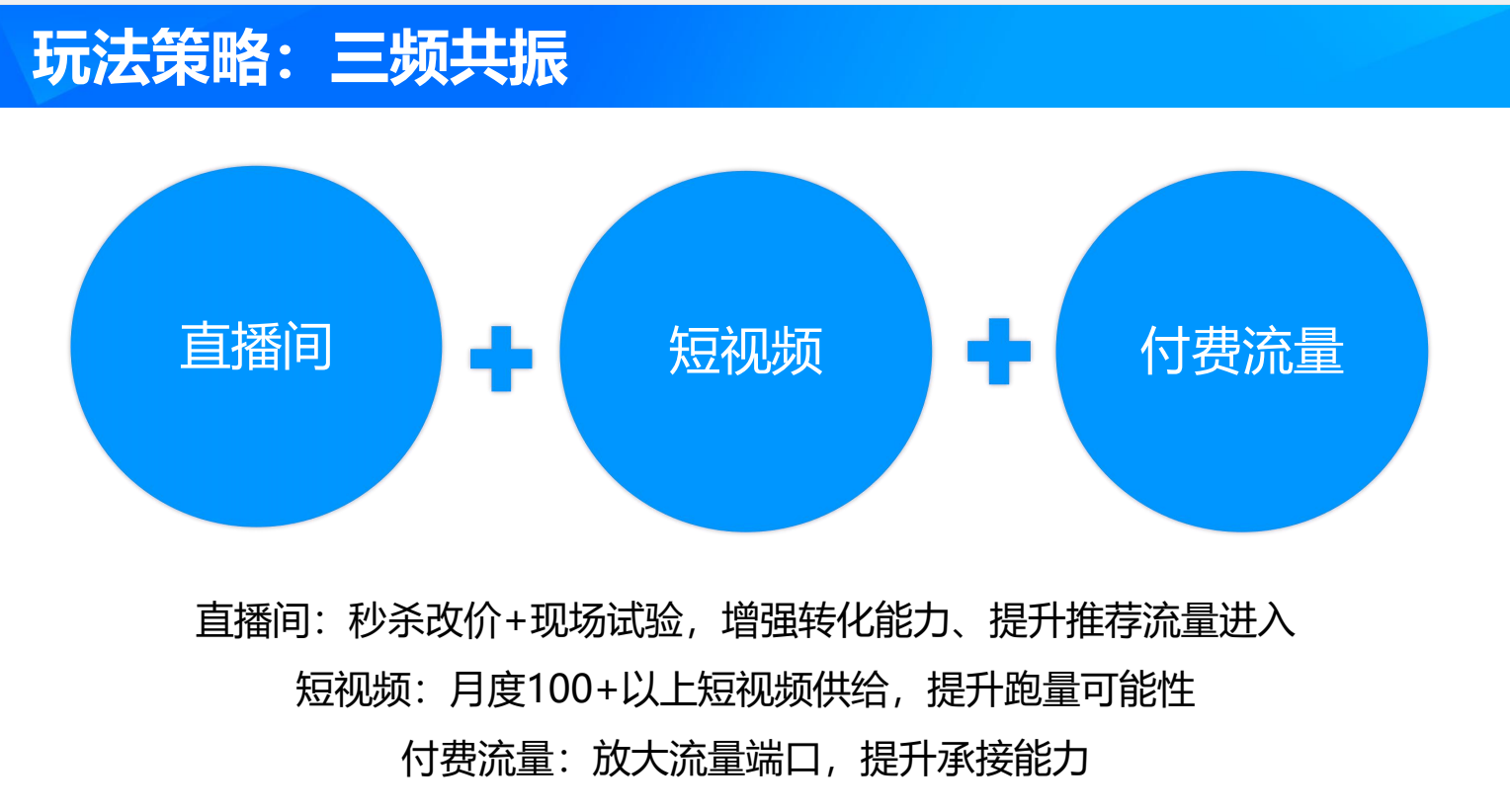 直播帶貨