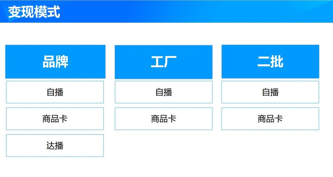 直播代運(yùn)營(yíng)