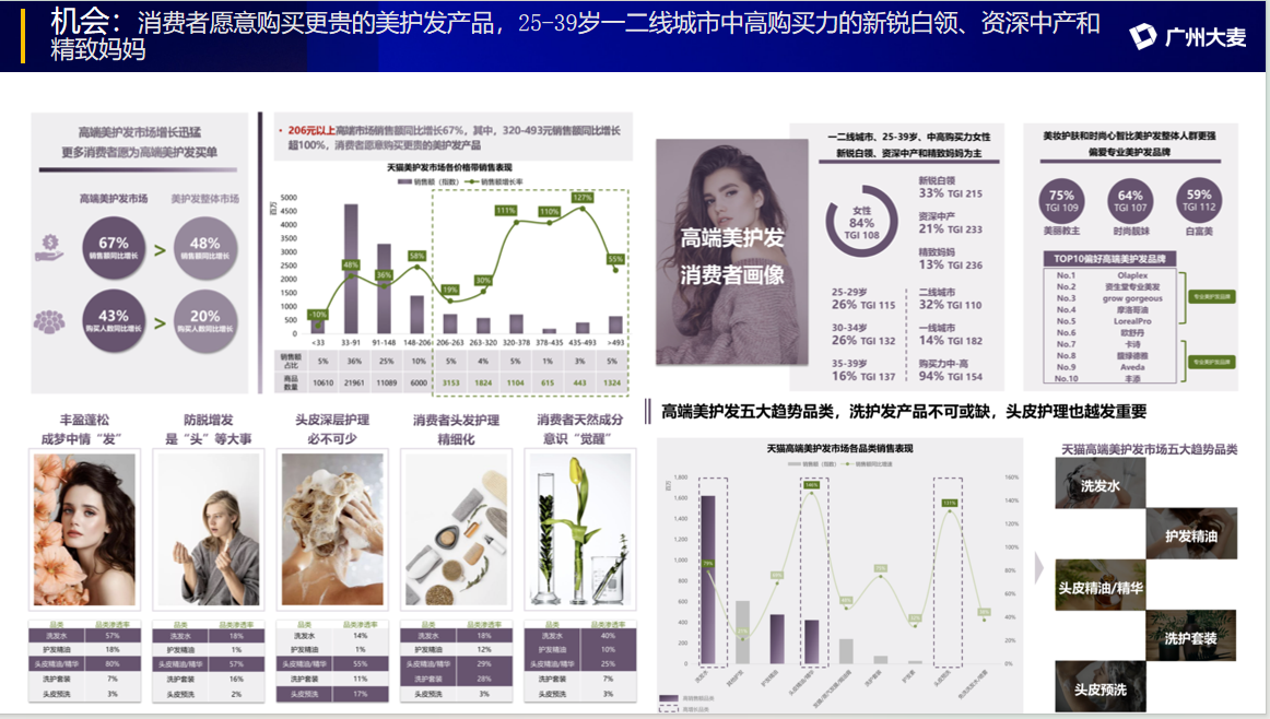 廣州大麥