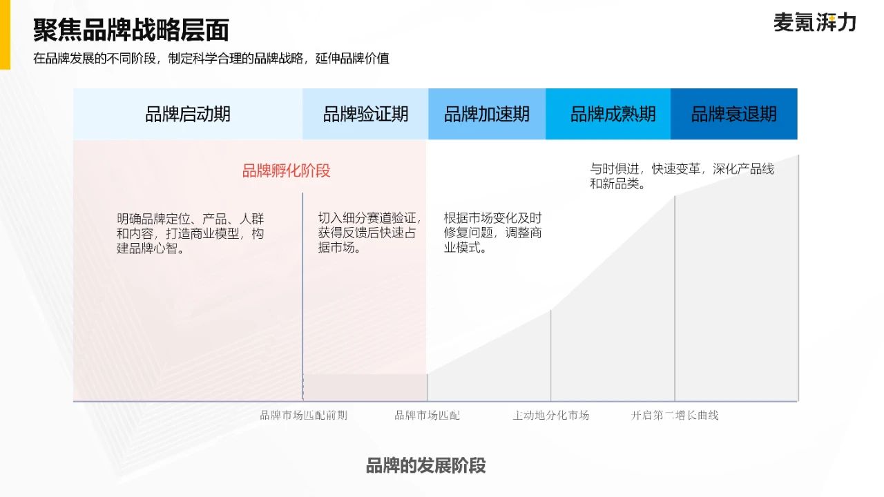 廣州大麥